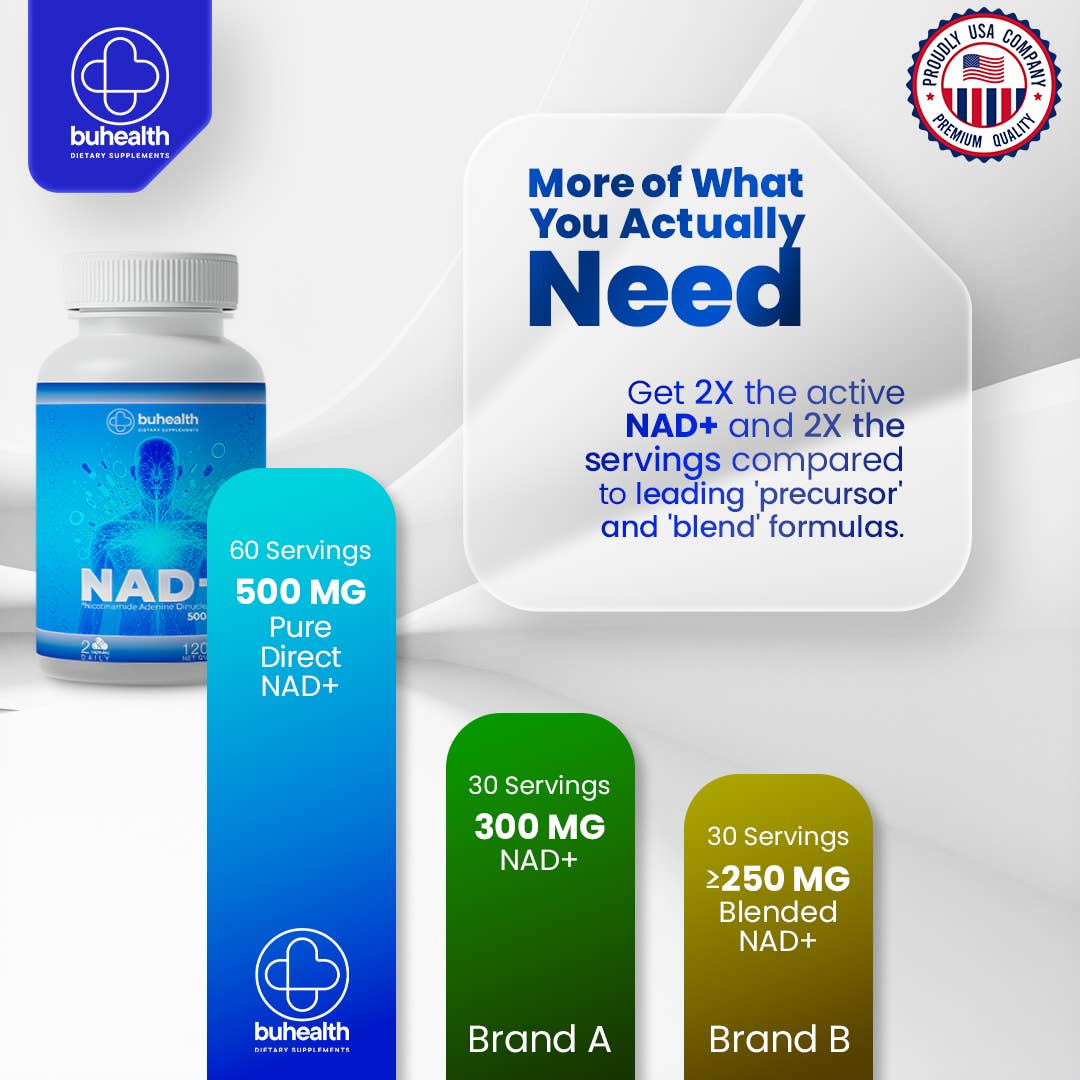 NAD+ 500 mg Capsules | Nicotinamide Adenine Dinucleotide