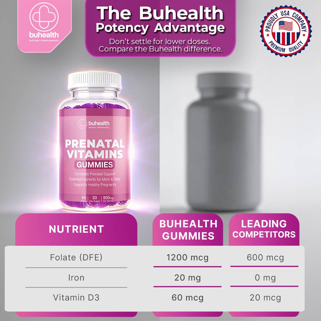 Prenatal Vitamin Gummies – 60 Count & 800 mg