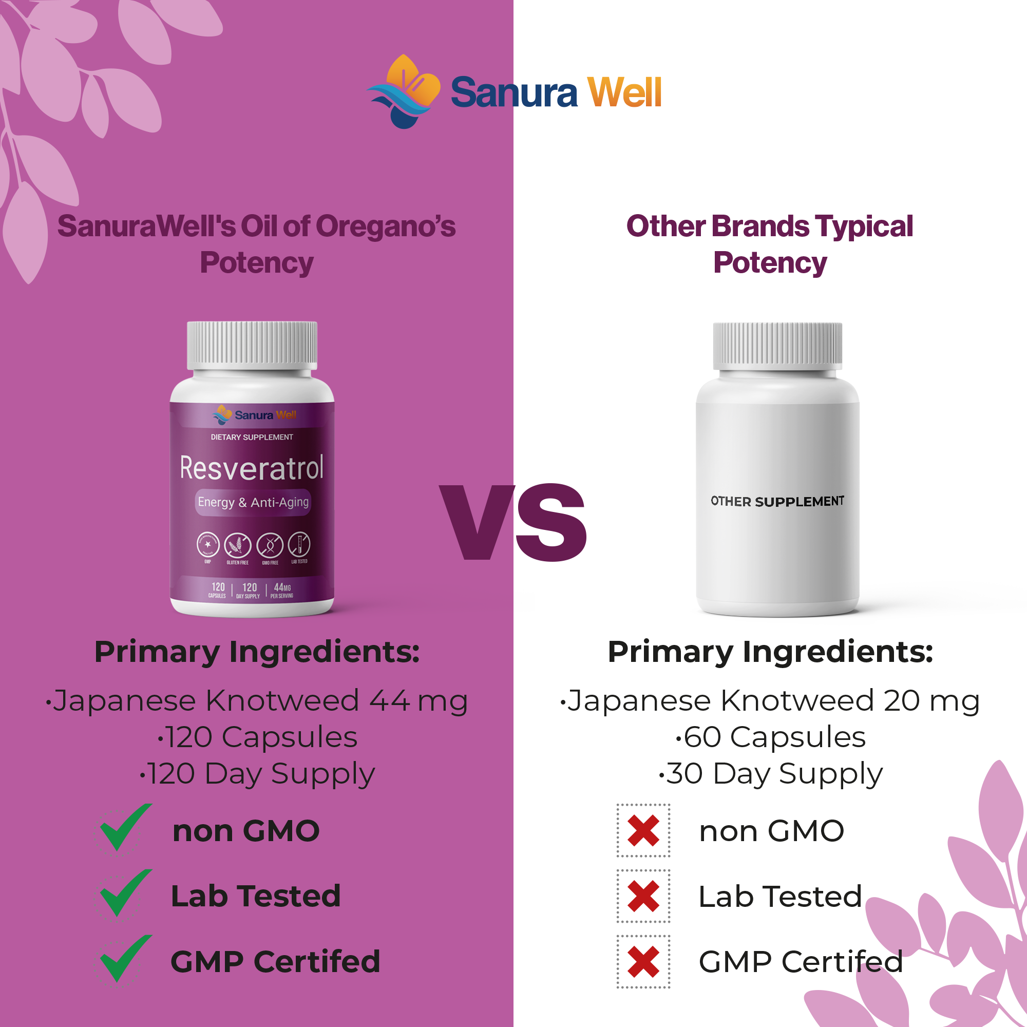 SANURA WELL Resveratrol 120 Capsules Anti-Aging&Energy